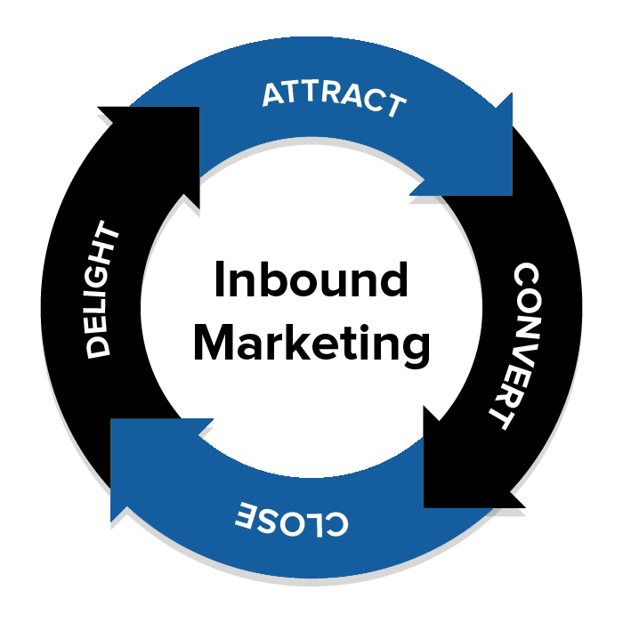 Inbound_Marketing_image