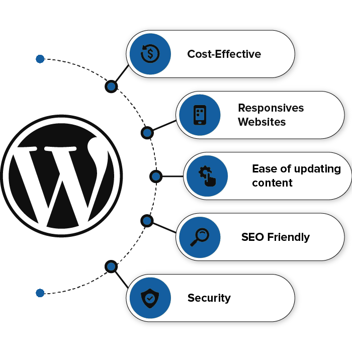 WordPress-Banner-img Wordpress-Banner-img